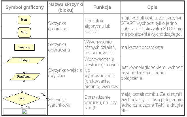 bloki schematu blokowego